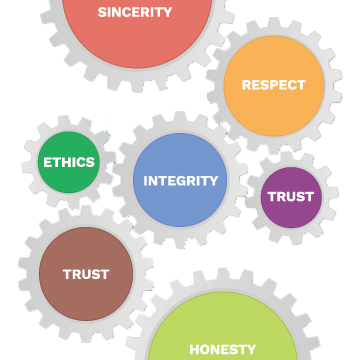 Integrity Image